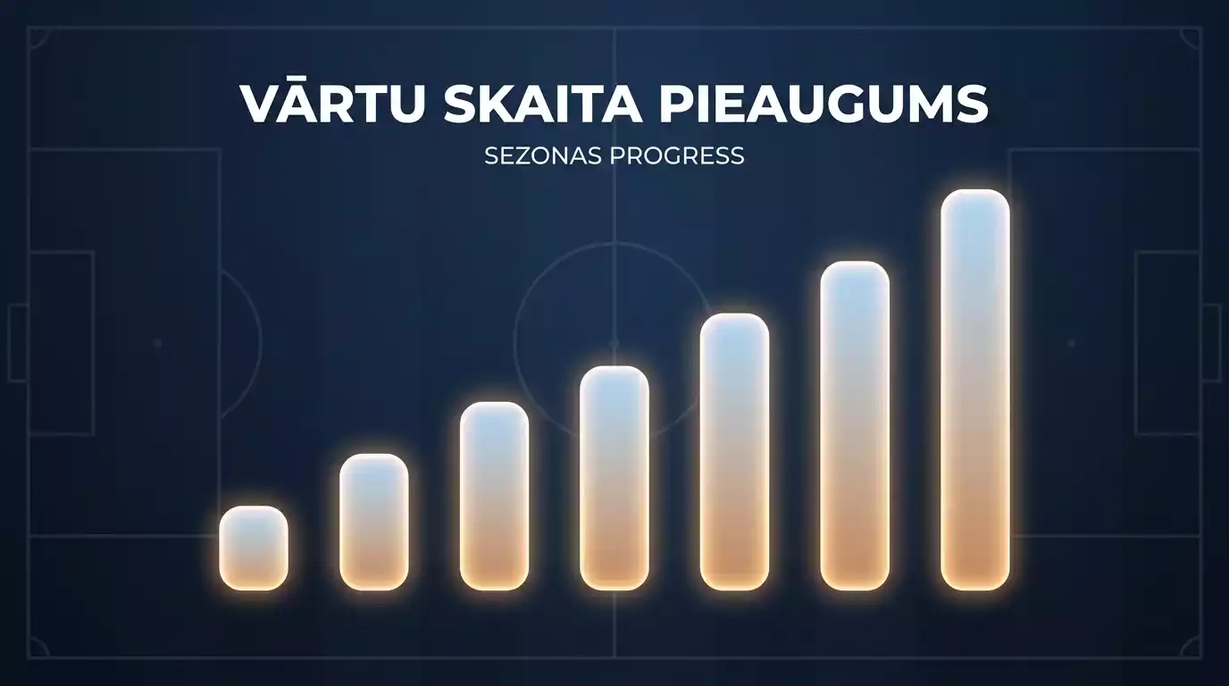 Vārtu skaita salīdzinājuma grafika tumšā fonā